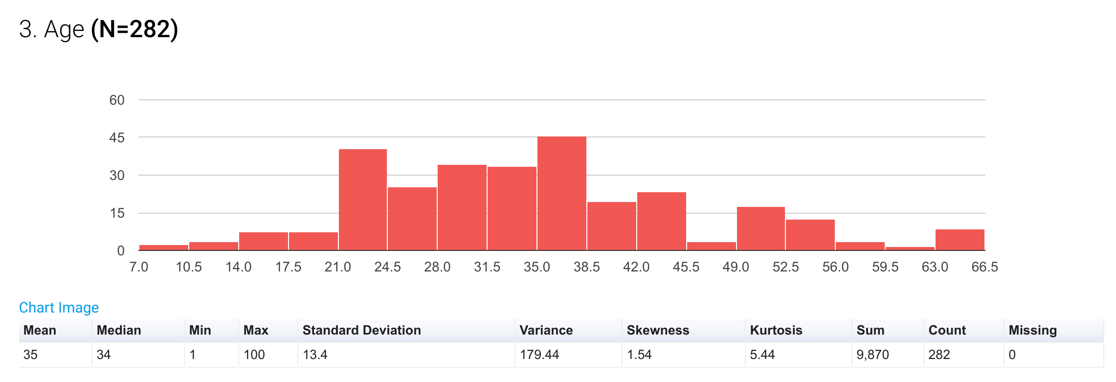 age-histogram