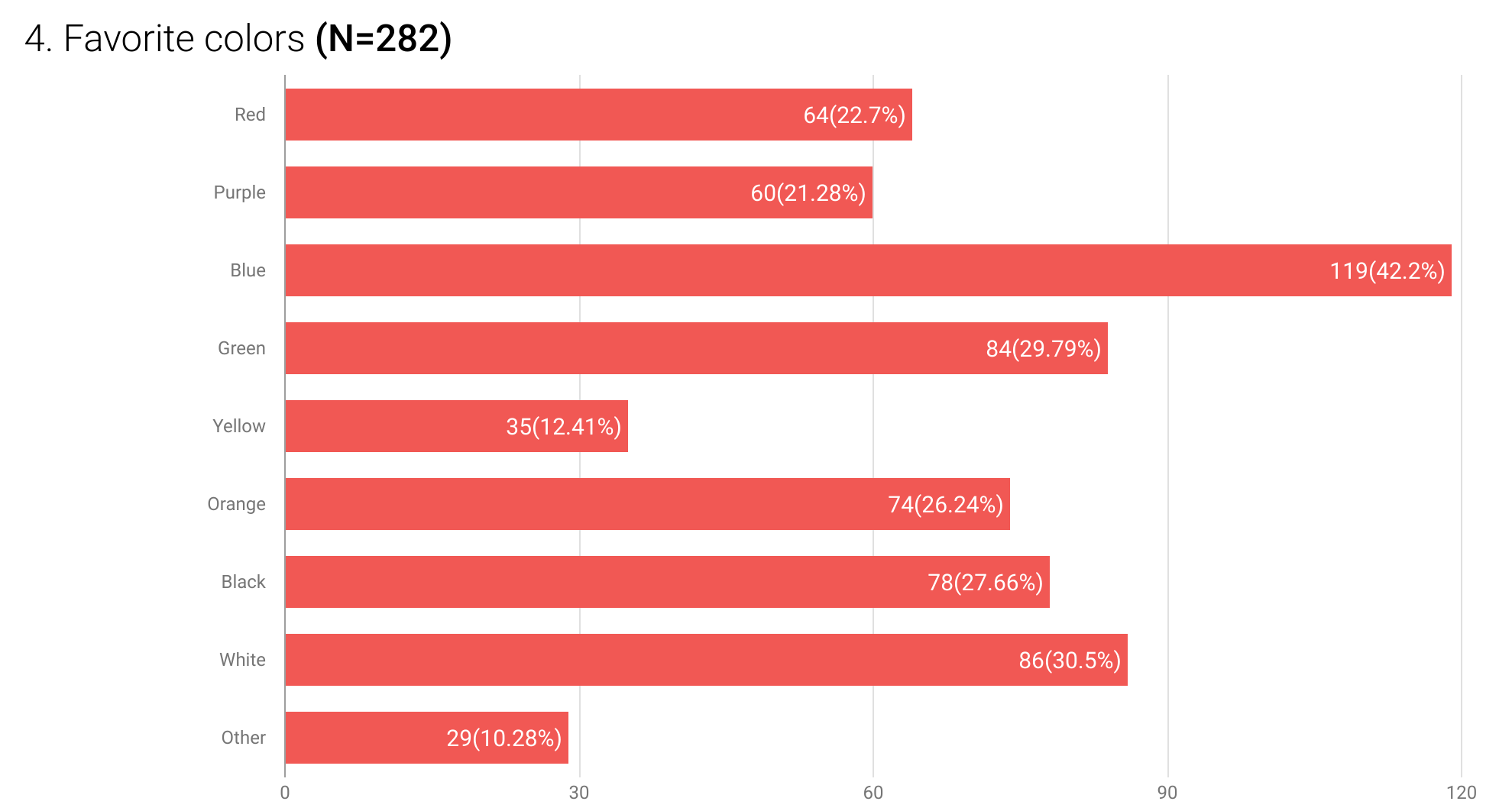 colors-bar-chart