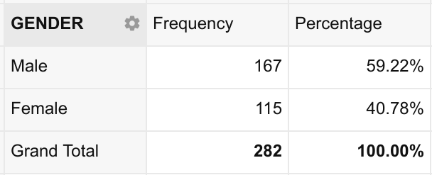 frequency-distribution