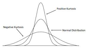 kurtosis
