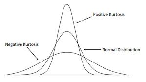 kurtosis