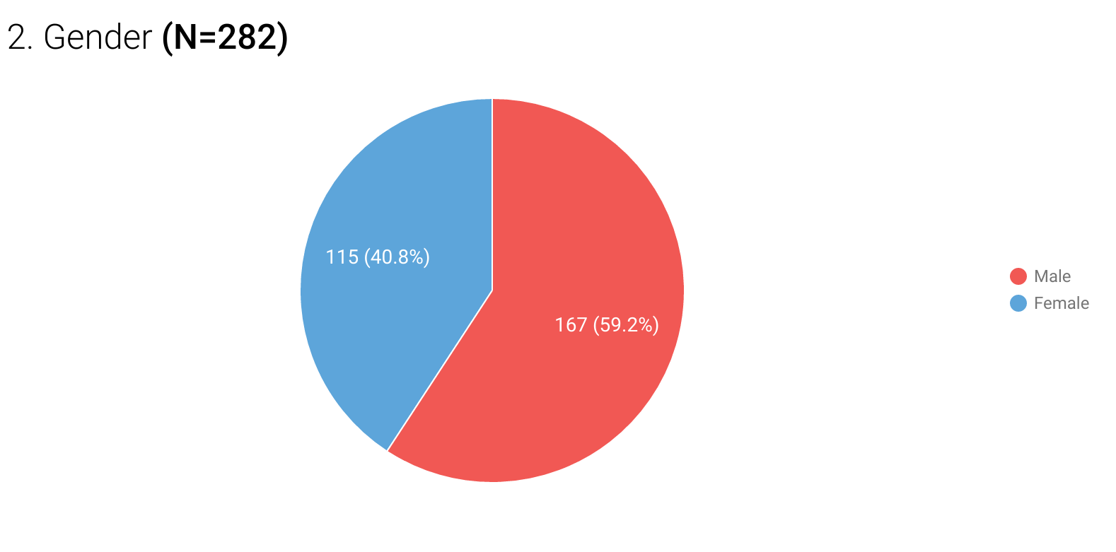 male-female-pie-chart