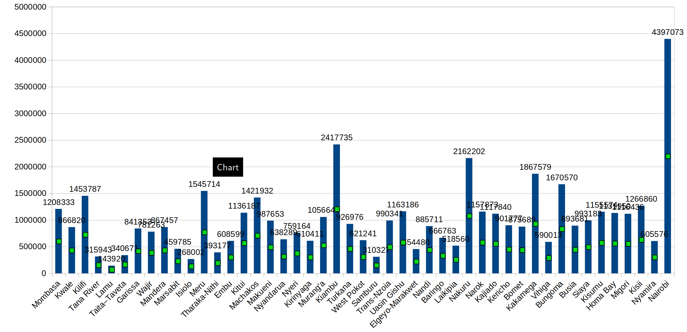 Busy column chart with labels