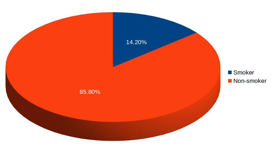 Simple 3D pie chart