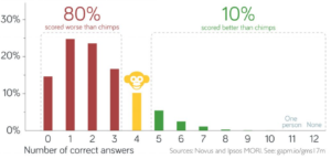 gapminder test results